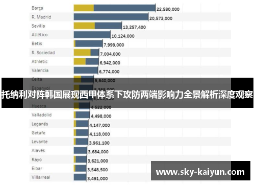 托纳利对阵韩国展现西甲体系下攻防两端影响力全景解析深度观察 托纳利对阵韩国展现西甲体系下攻防两端影响力全景解析深度观察