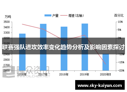 联赛强队进攻效率变化趋势分析及影响因素探讨