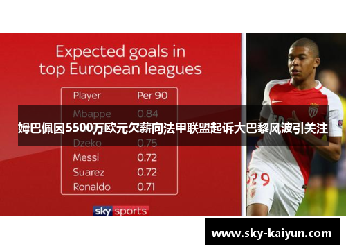 姆巴佩因5500万欧元欠薪向法甲联盟起诉大巴黎风波引关注 姆巴佩因5500万欧元欠薪向法甲联盟起诉大巴黎风波引关注