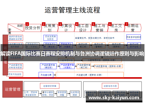 解读FIFA国际比赛日赛程安排机制与各洲协调逻辑运作原则与影响 解读FIFA国际比赛日赛程安排机制与各洲协调逻辑运作原则与影响
