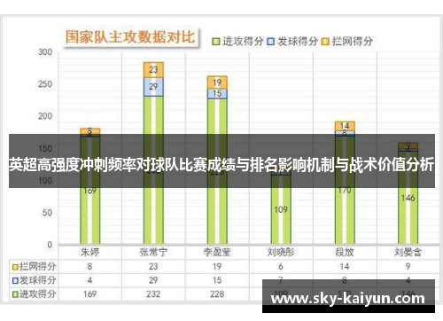 英超高强度冲刺频率对球队比赛成绩与排名影响机制与战术价值分析 英超高强度冲刺频率对球队比赛成绩与排名影响机制与战术价值分析