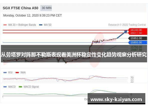 从劳塔罗对阵那不勒斯表现看美洲杯稳定性变化趋势观察分析研究 从劳塔罗对阵那不勒斯表现看美洲杯稳定性变化趋势观察分析研究